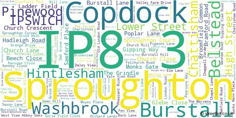 A word cloud for the IP8 3 postcode